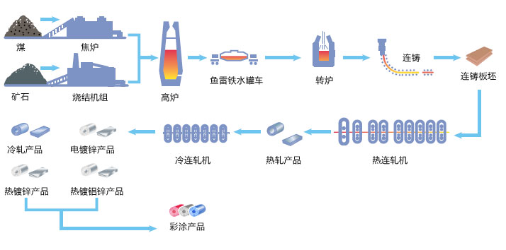 山西盛大鋼結(jié)構(gòu)為您揭開山西太原彩鋼板的神秘構(gòu)造？